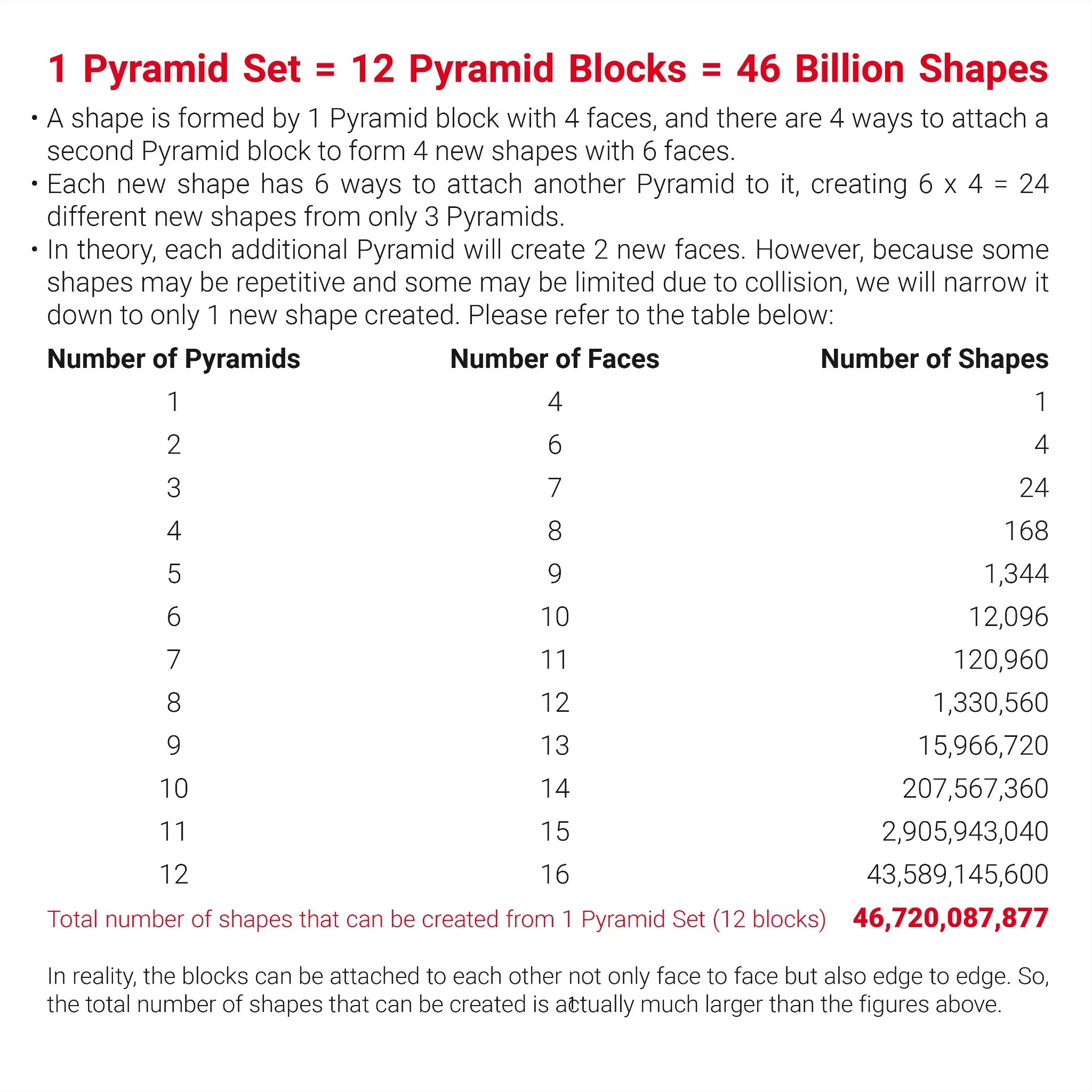 TOSY Magnet Pyramid Glow - 2 Pack