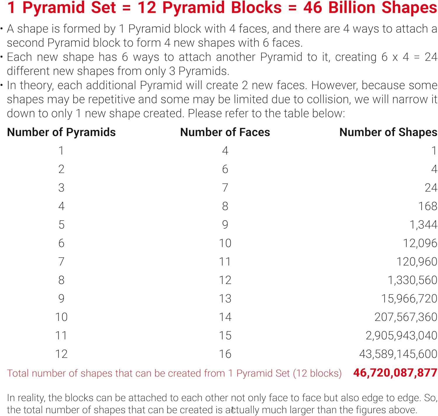 TOSY Magnet Pyramid Glow - 4 Pack